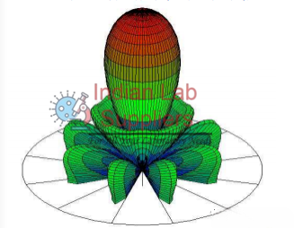 Personal ComputerAided Antenna Design Software